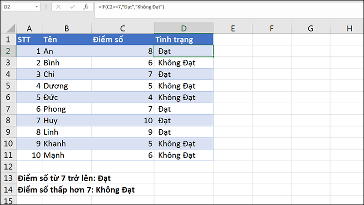 Kết quả khi sử dụng hàm IF