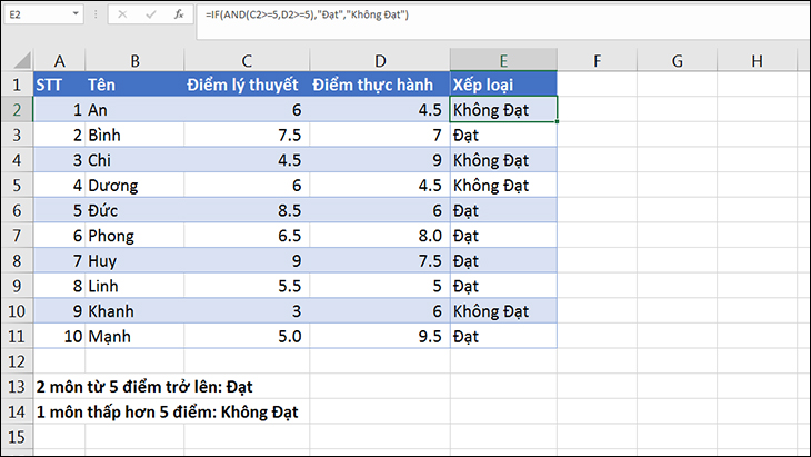 Kết quả hàm IF lồng với hàm khác