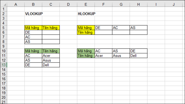 Có thể sử dụng hàm VLOOKUP