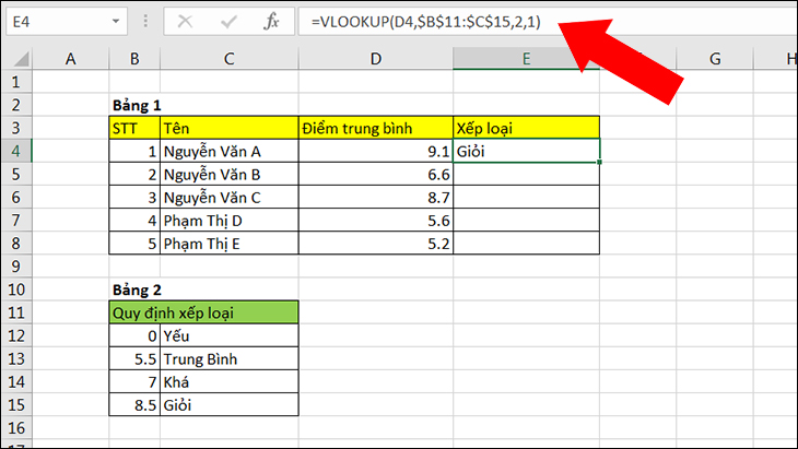 Bạn điền công thức =VLOOKUP(D4,$B$11:$C$15,2,1) để tiến hành