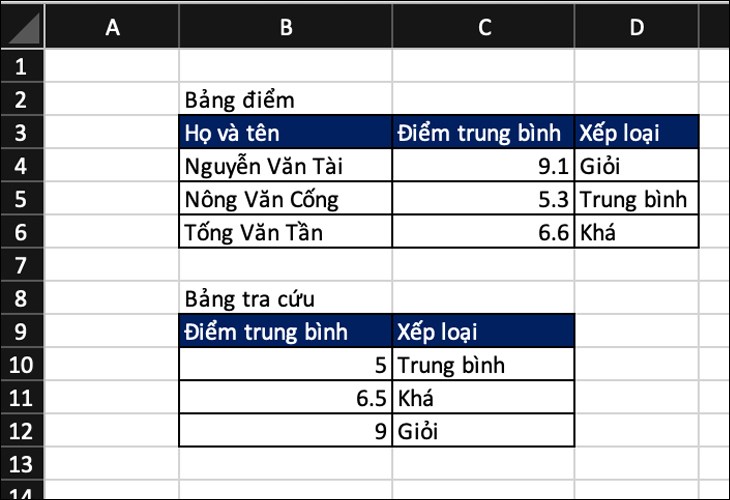 Bạn có thể sử dụng hàm VLOOKUP để tìm kiếm gần đúng