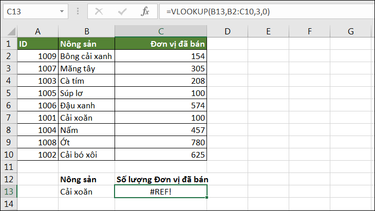 Lỗi #REF! khi sai thứ tự cột trả kết quả