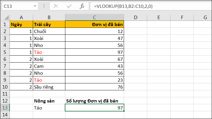 Hàm VLOOKUP trả về kết quả tìm thấy đầu tiên